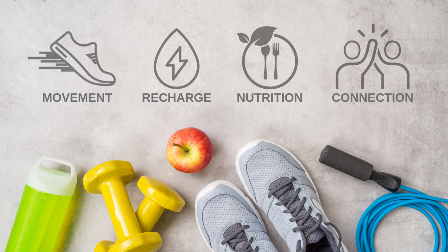 Close up image of water bottle, yellow hand weights, apple, athletic shoes, and a blue jump rope with CFW Solution icons for Movement, Recharge, Nutrition and Connection aligned a top of a gray background.